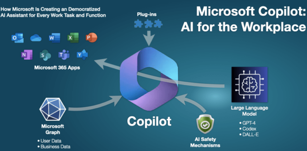 Illustration of Microsoft Copilot helping a user
