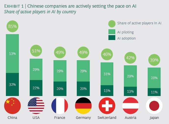 AI geopolitics